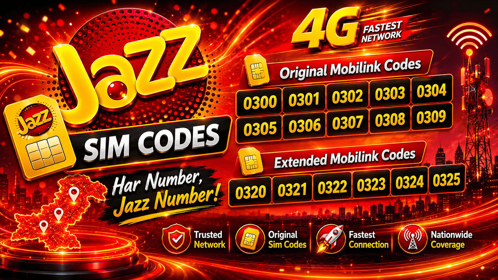 All SIM Codes in Pakistan 2026 – Zong, Ufone, Telenor, SCOM, Onic ...